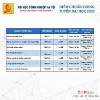 Các Ngành Neu Điểm Chuẩn 2023