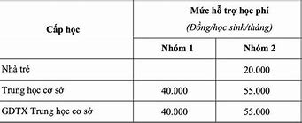 Chính Sách Miễn Giảm Học Phí Năm 2022 Là Gì Wikipedia