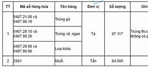 Hạn Ngạch Thuế Quan Tiếng Anh