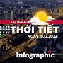 Thời Tiết Thanh Đức Thanh Chương - Nghệ An 10 Ngày Tới