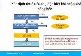 Thuế Tiêu Thụ Đặc Biệt Có Được Khấu Trừ Không