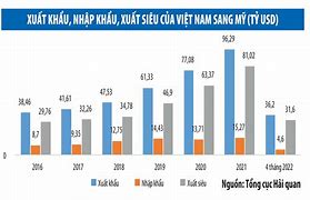 Xuất Khẩu Lao Đông Mỹ 2021 Là Gì ؟ * 1 = 1 คือ คือ