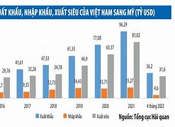 Xuất Khẩu Lao Động Mỹ 2022 Là Gì Ạ Tiếng Anh Là Gì Ạ Ạ